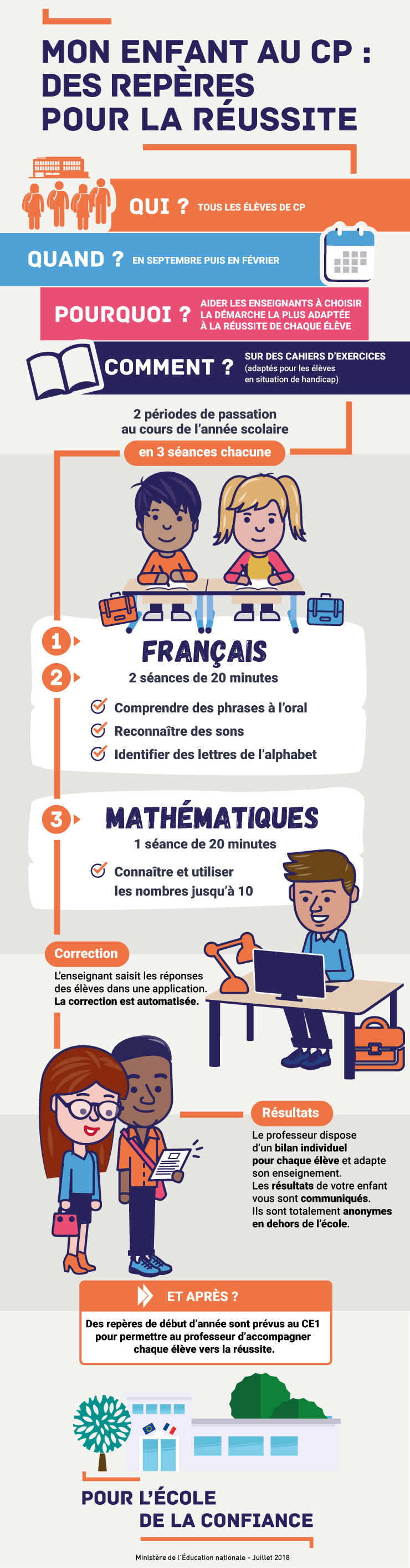 Circonscription De Montreuil 2 L Evaluation Des Acquis Des Eleves En Cp